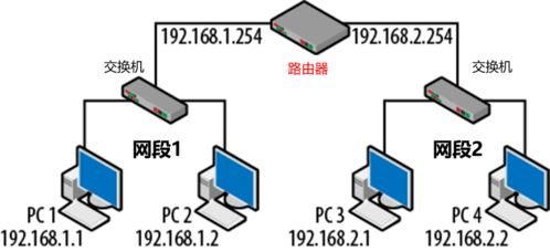 家庭Wi-Fi组网全面指南 如何高效接入设备